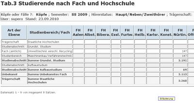 tabelle3 studentenstatistik ergtab ebene auf ohne mark.jpg