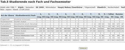 tabelle5 studentenstatistik ergtab ebene auf ohne mark.jpg