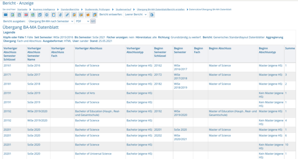 BIA ba ma uebergang dblatt tabelle1.png