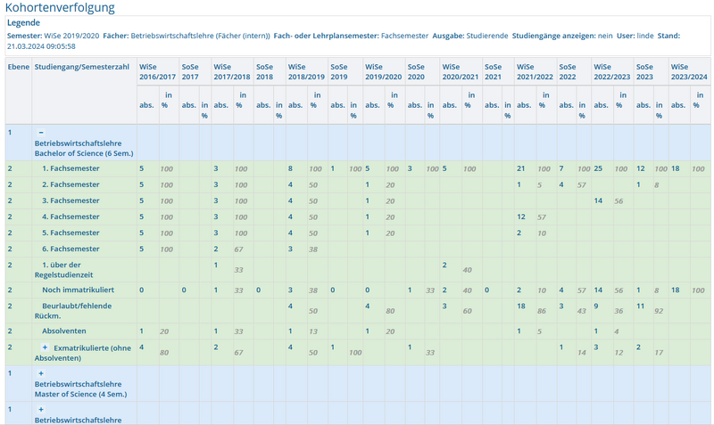 Datei:Man kohortenverfolgung2.png