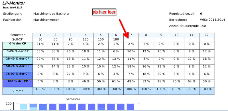 Datei:JasperReports-Handbuch crosstab param5.png