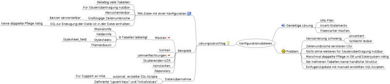 Datei:konfigdateien.png