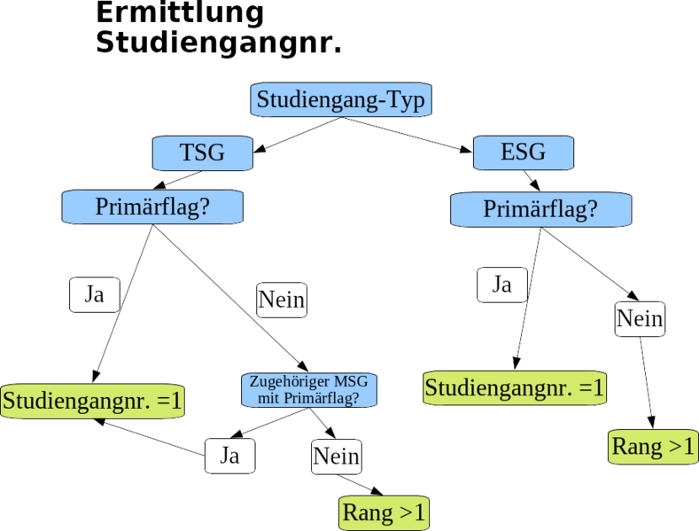 Datei:superx praesentation costage 8.png