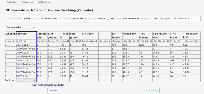 Datei:VIZ Stud Erst Neu Zeitreihe2.jpg