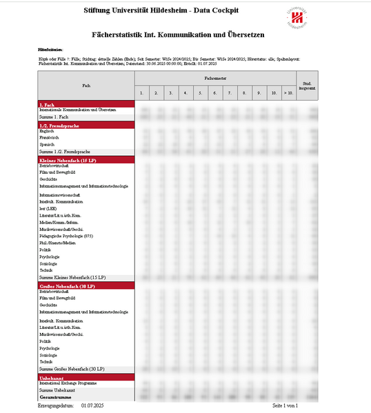 Datei:rpta autolayout uhi.png