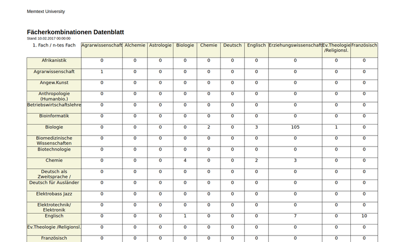 Datei:fkombi kreuztab.png