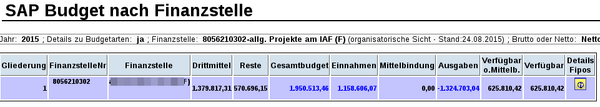 GX-Stage-Modul-Benutzer-budgetarten.png