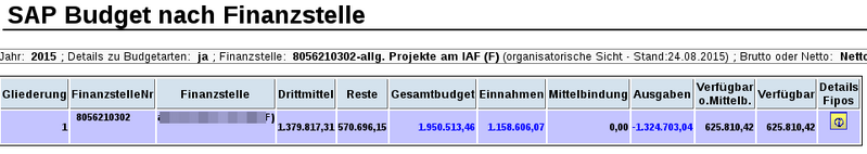 Datei:GX-Stage-Modul-Benutzer-budgetarten.png