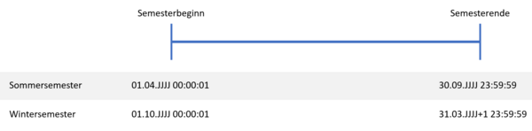 costage status zeitraum1.png